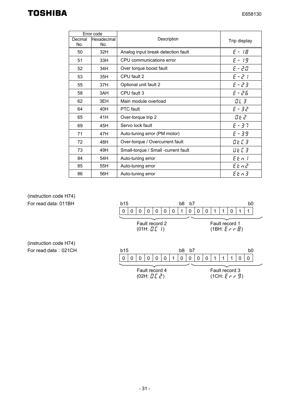 Toshiba TOSVERT VF-S15 series option unit Function E6581830 User Manual