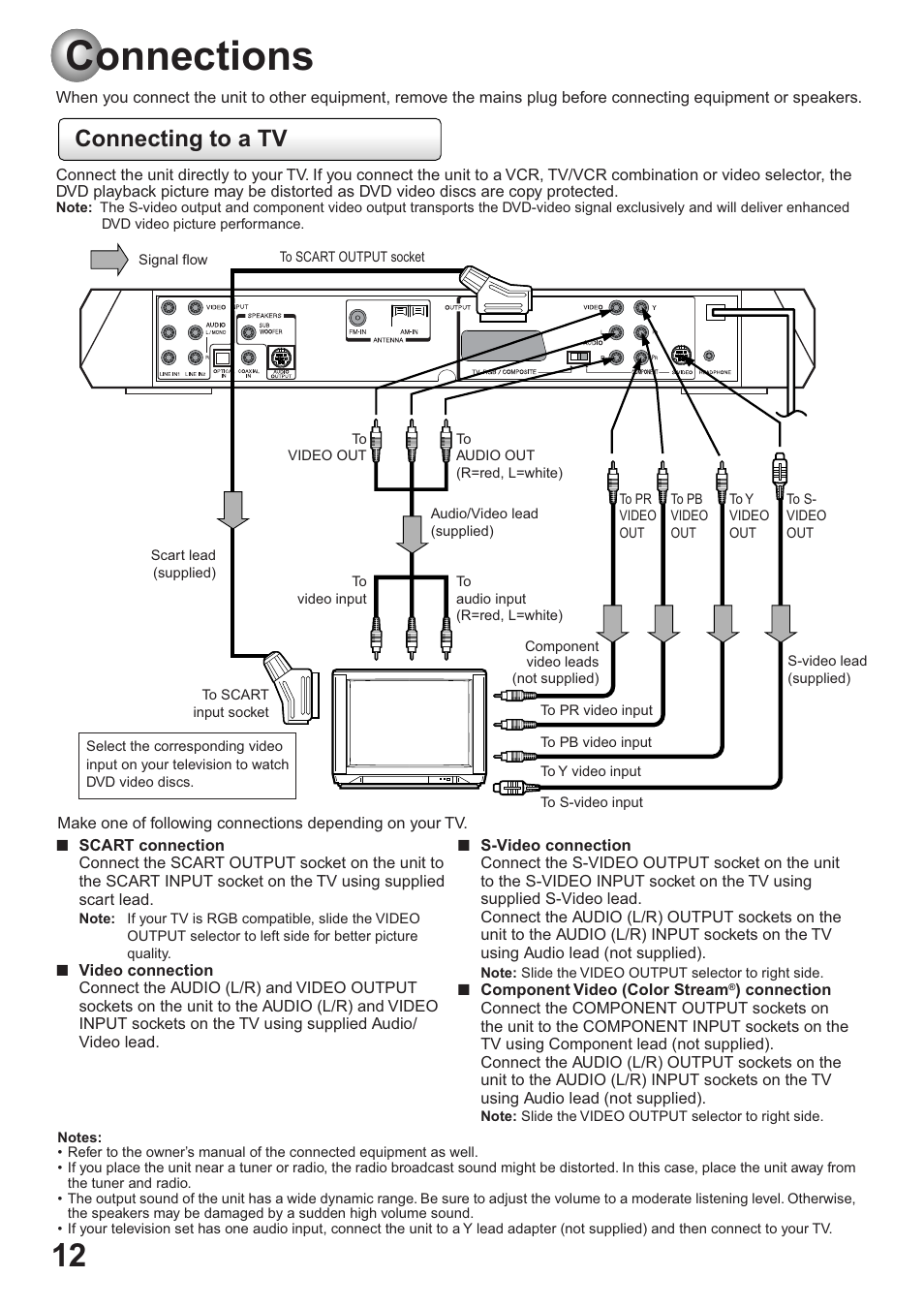 Connections, Connecting to a tv | Toshiba SD-63HK User Manual | Page 12