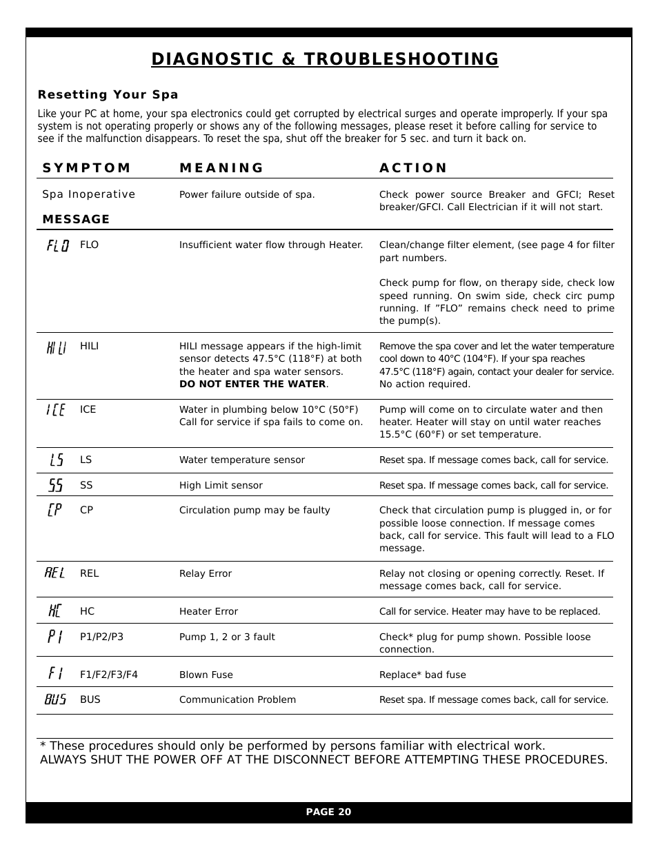 Diagnostic Troubleshooting Vita Spa Xstreampro User Manual Page 26 30 Original Mode