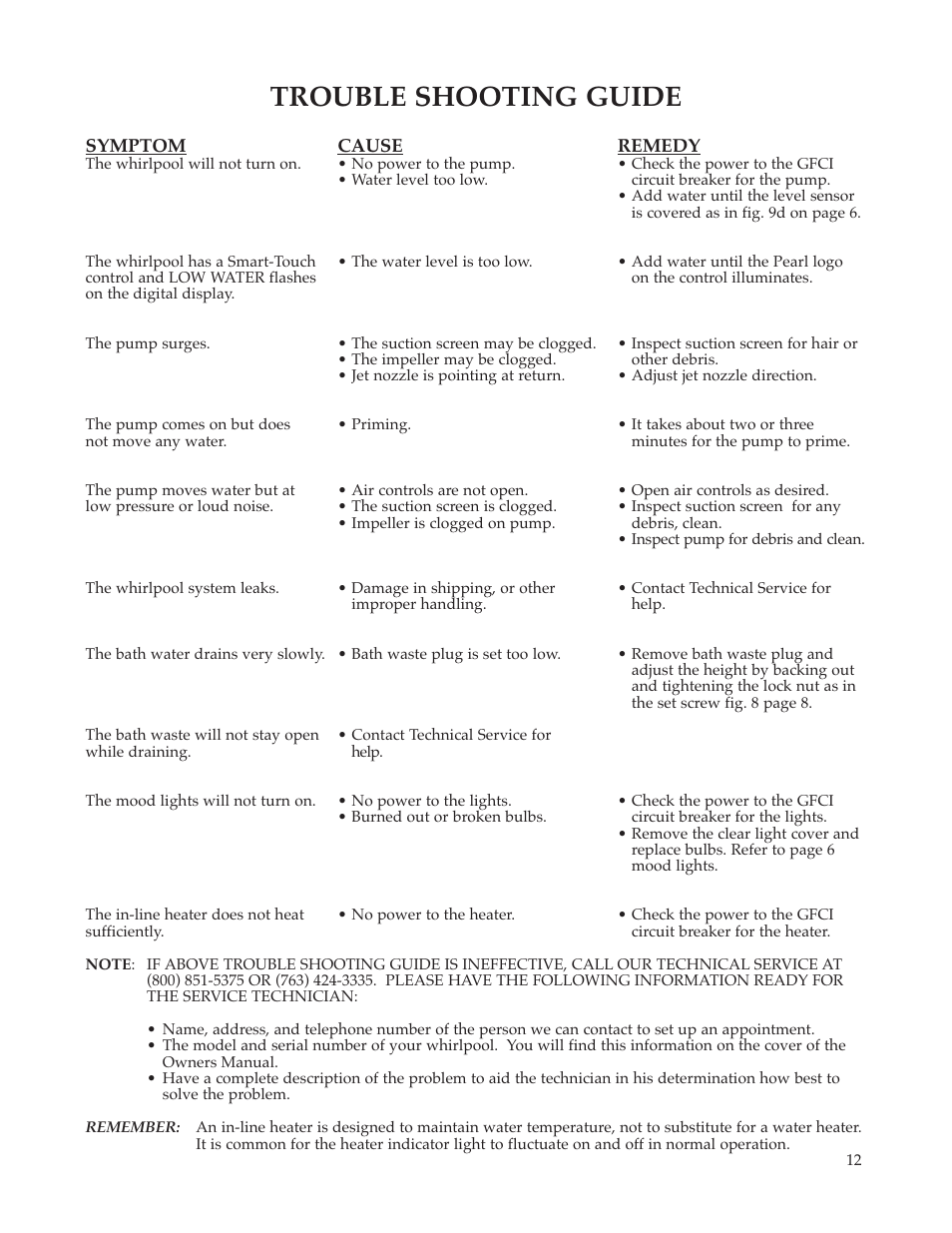 Trouble shooting guide | Whirlpool Maax Pearl Hot Tub User Manual