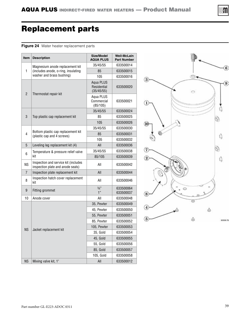 Replacement Parts Aqua Plus Product Manual Weil Mclain Replacement Parts Aqua Plus Product Manual Weil Mclain Gl E223 Adoc 0311 User Page 39 44