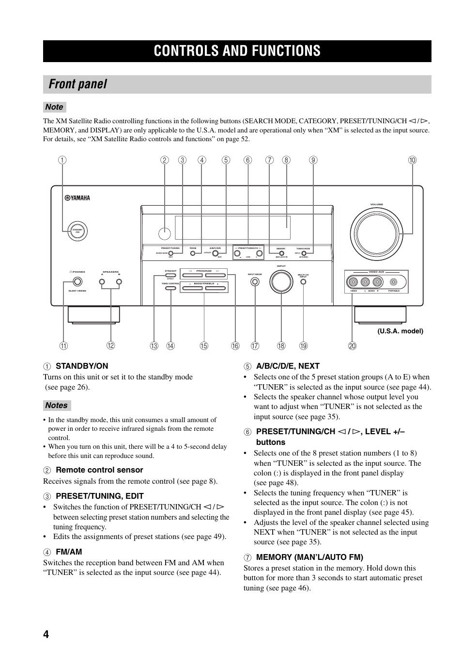 Controls and functions, Front panel | Yamaha HTR-5940 User Manual