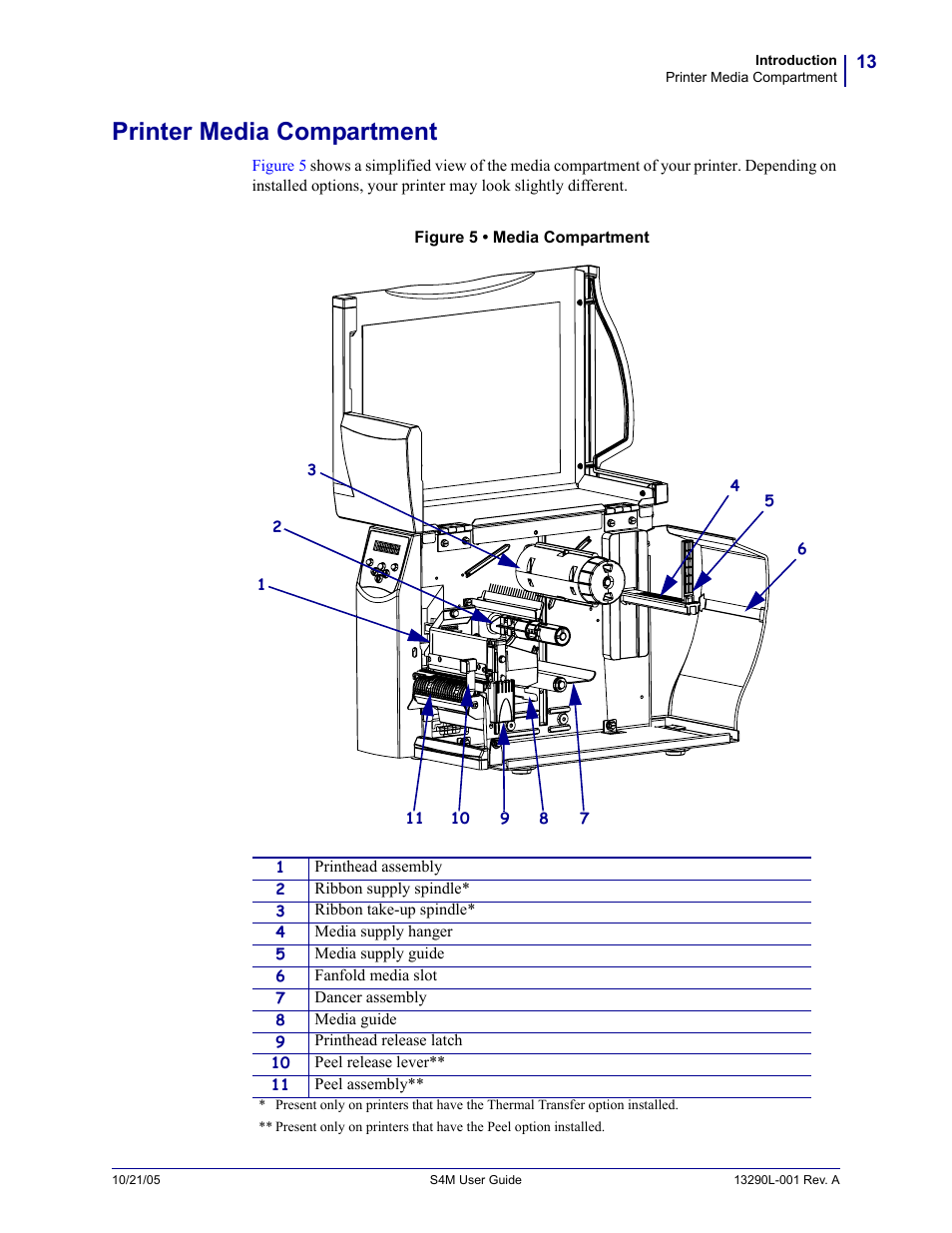transportabel Forbindelse udtryk Printer media compartment | Zebra S4M User Manual | Page 19 / 132 |  Original mode
