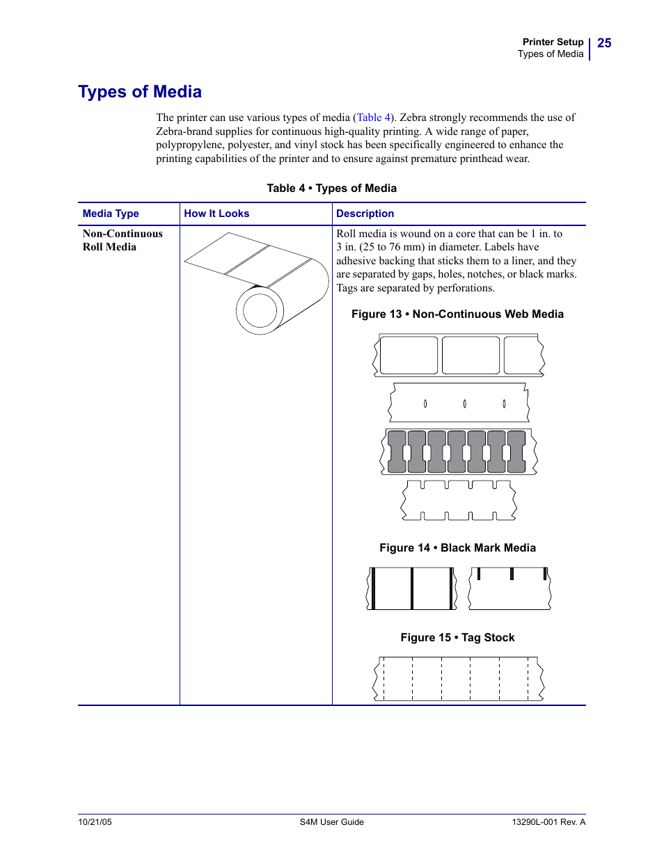 Types of media | Zebra S4M User Manual | Page 31 / 132 | Original mode
