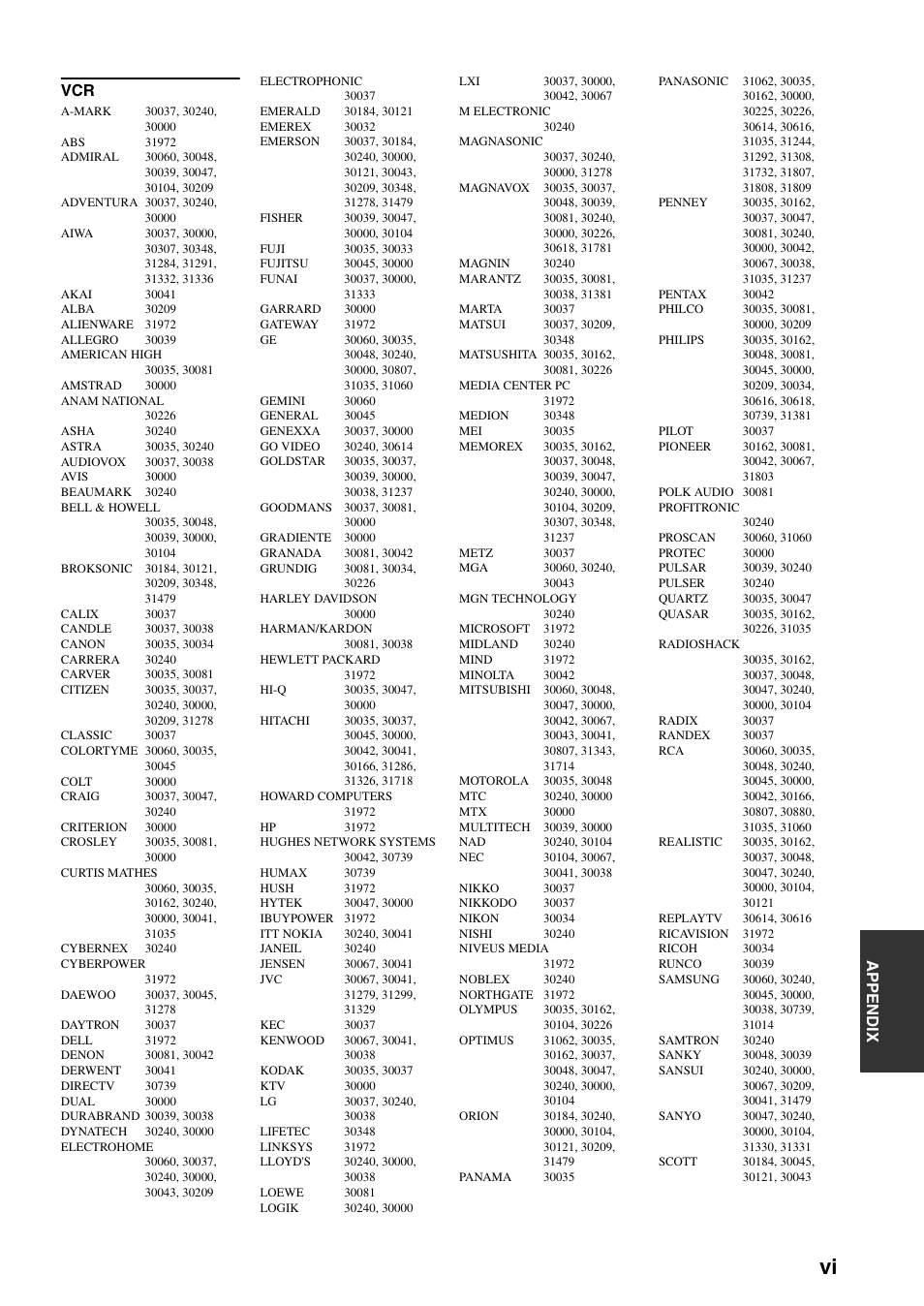 Appe ndix vcr | Yamaha RX-V661 User Manual | Page 123 / 130 | Original mode