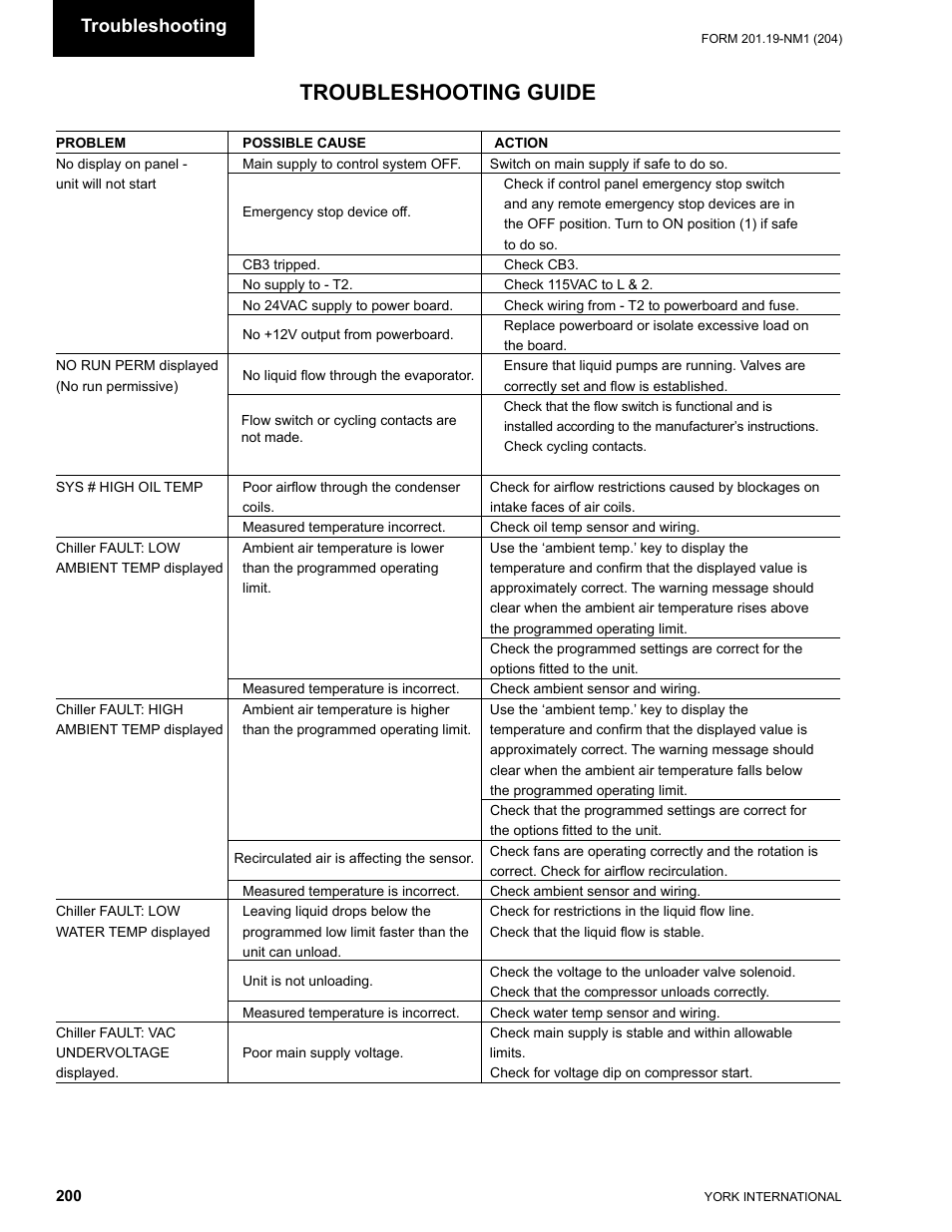 Gráfico de solución de problemas de enfriadores