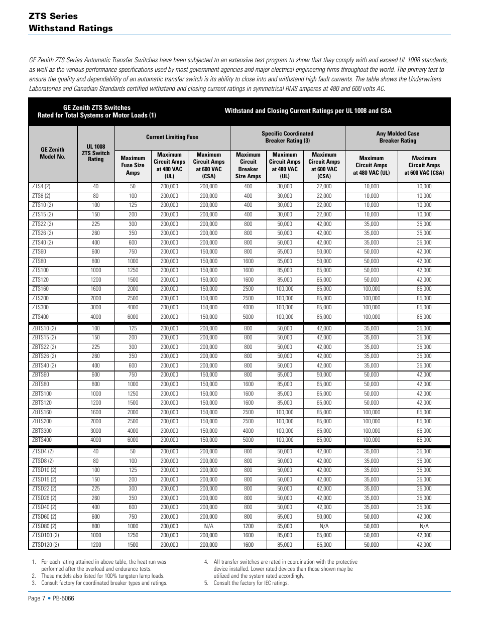 Zts series withstand ratings | GE Zenith ZTS Series User Manual | Page 7 / 10