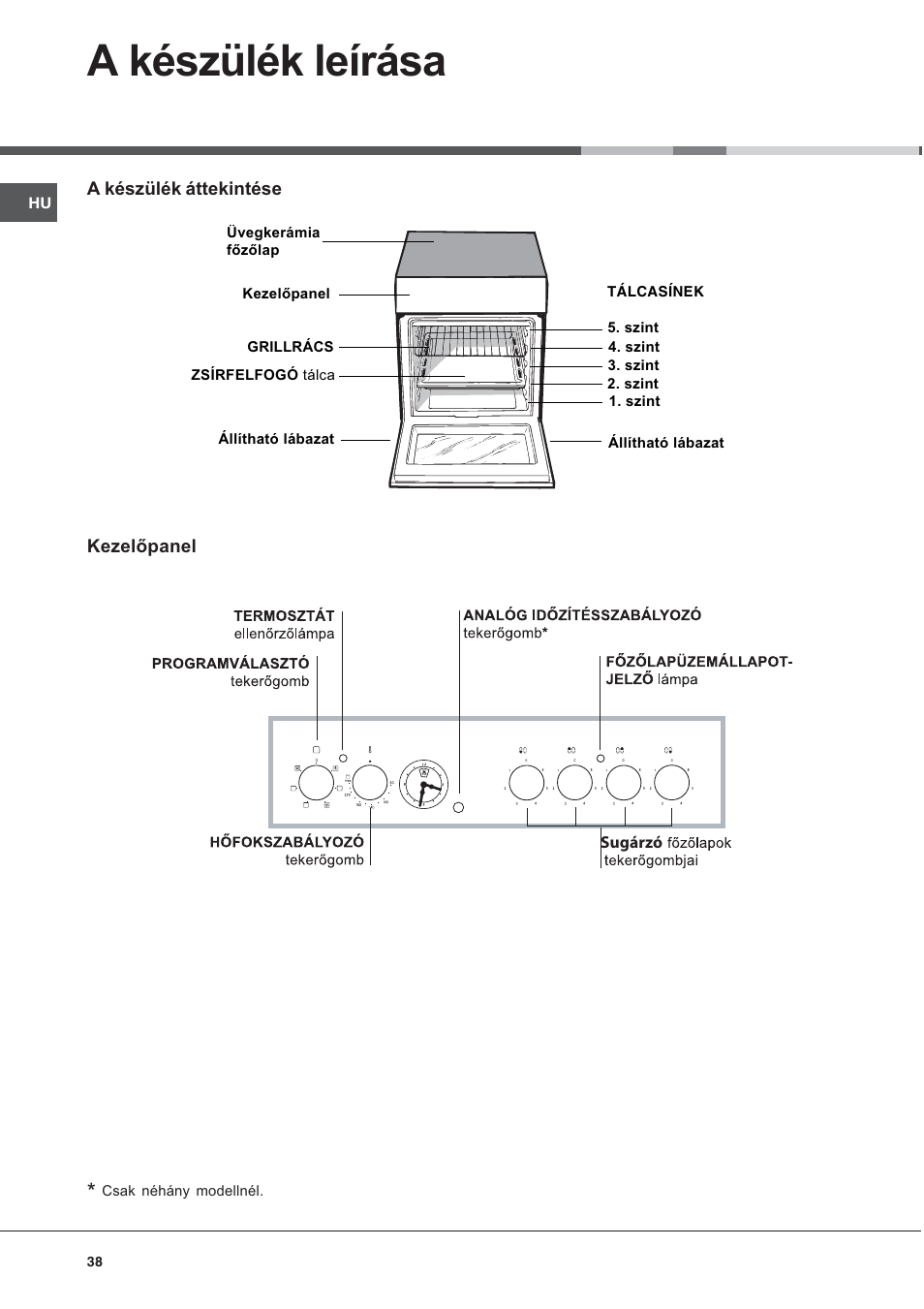 M3 инструкция на русском. Электрическая плита Hotpoint-Ariston ce 6v m3. Электрическая плита Hotpoint Ariston ce6vm3. Электрическая плита Hotpoint-Ariston ce 6v m3 (a) r /ha s. Электроплита Аристон ce6vm3.
