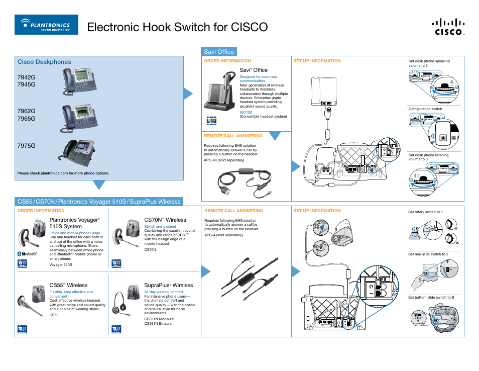 APC-4 Cisco Hookswitch