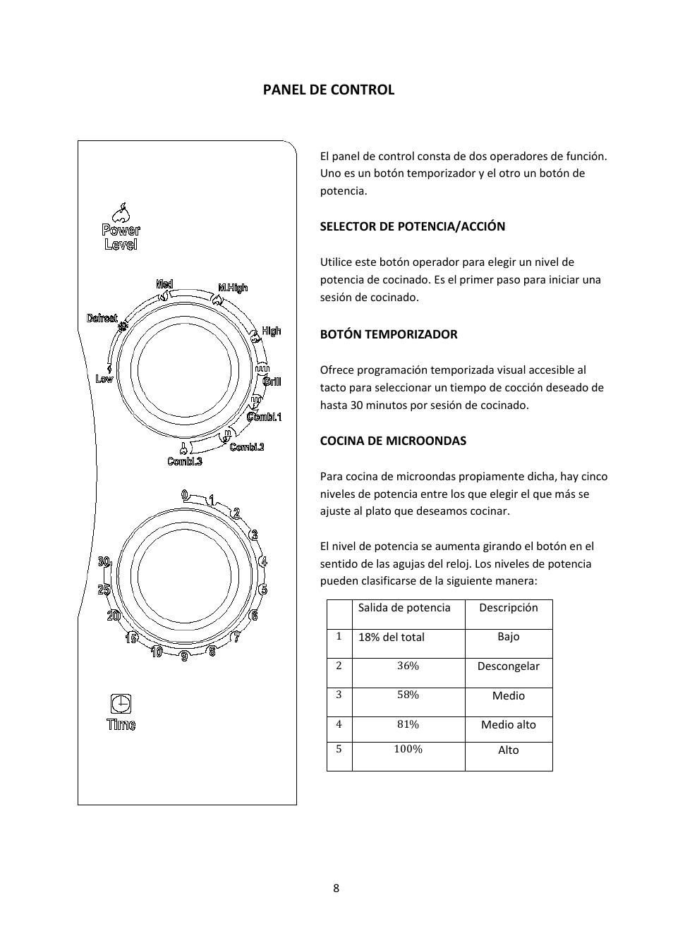 Panel de control | Candy CMG 2071 M User Manual | Page 67 / 102 | Original  mode