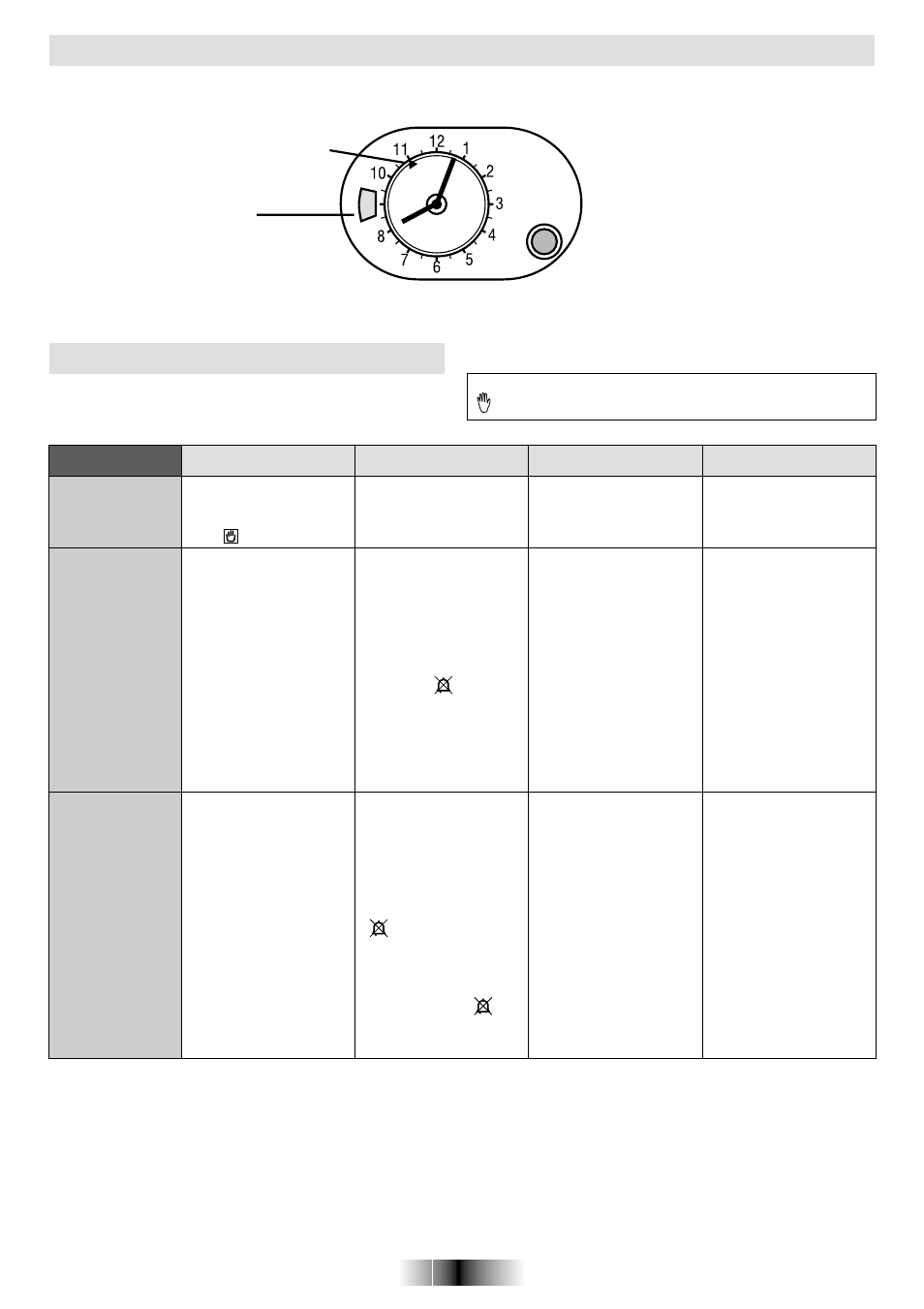 Uso del programmatore analogico, Regolazione ora, F) (e) | Candy FO FL 605  X User Manual | Page 5 / 52 | Original mode