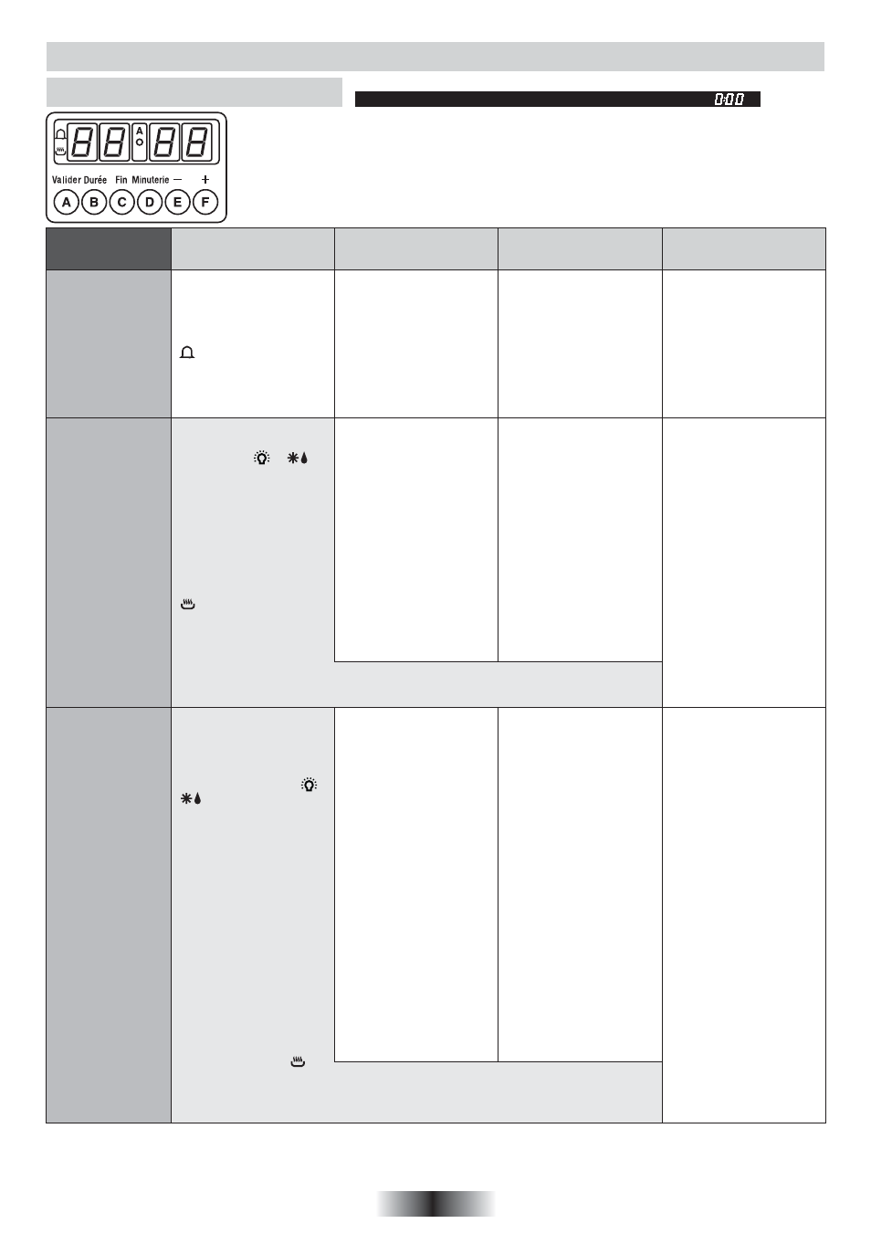 Uso del programmatore elettronico, Regolazione dell'ora | Candy FO 2D 966 X  User Manual | Page 5 / 51