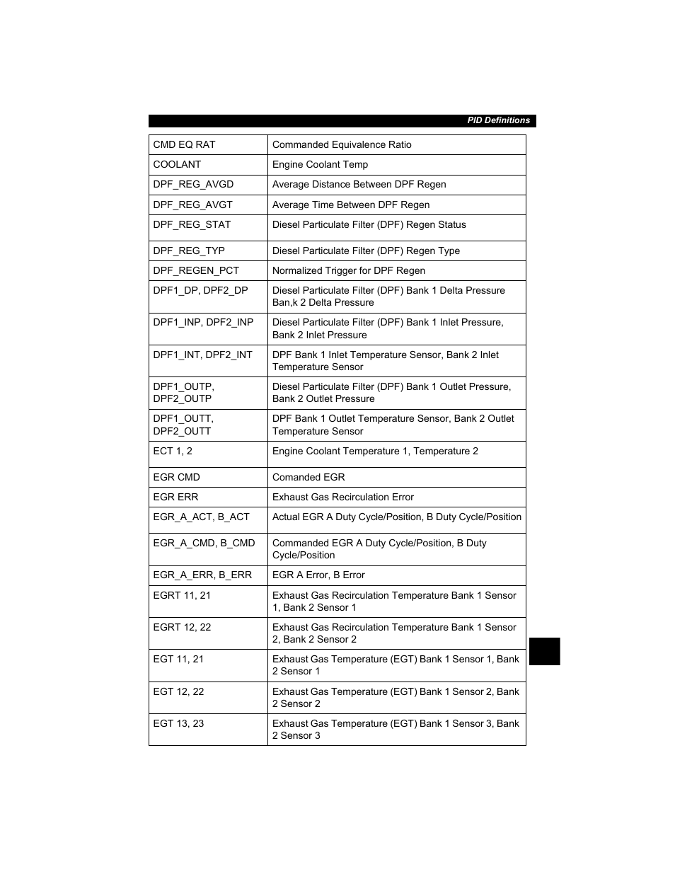 Actron AutoScanner® Plus CP9580A User Manual | Page 107 / 126