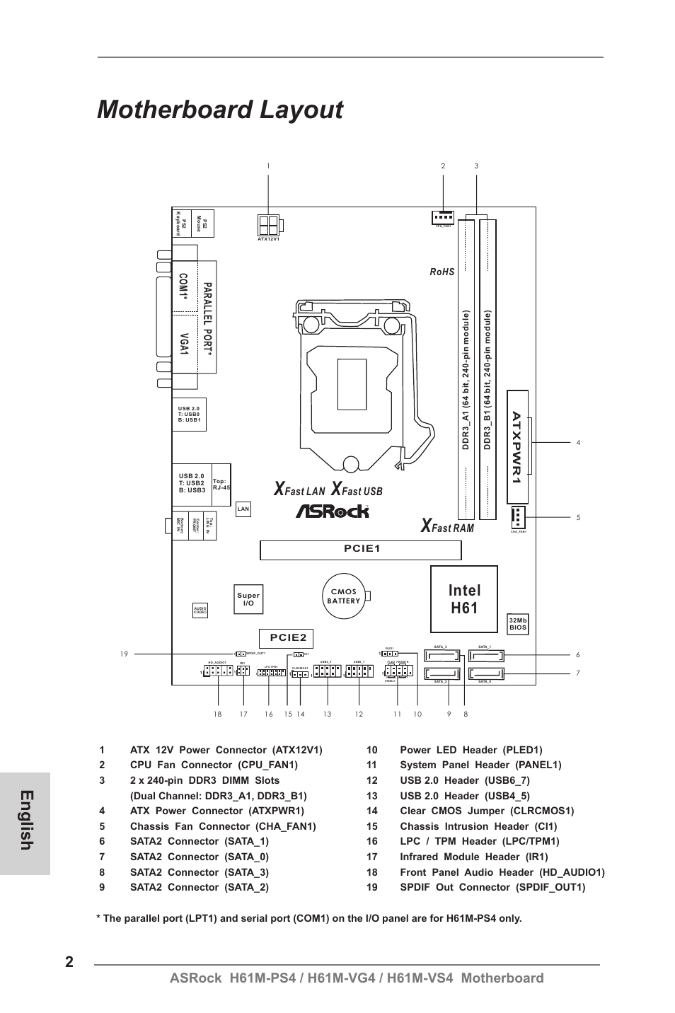 Motherboard layout, English, Intel h61 | User Manual | Page 2 / 52