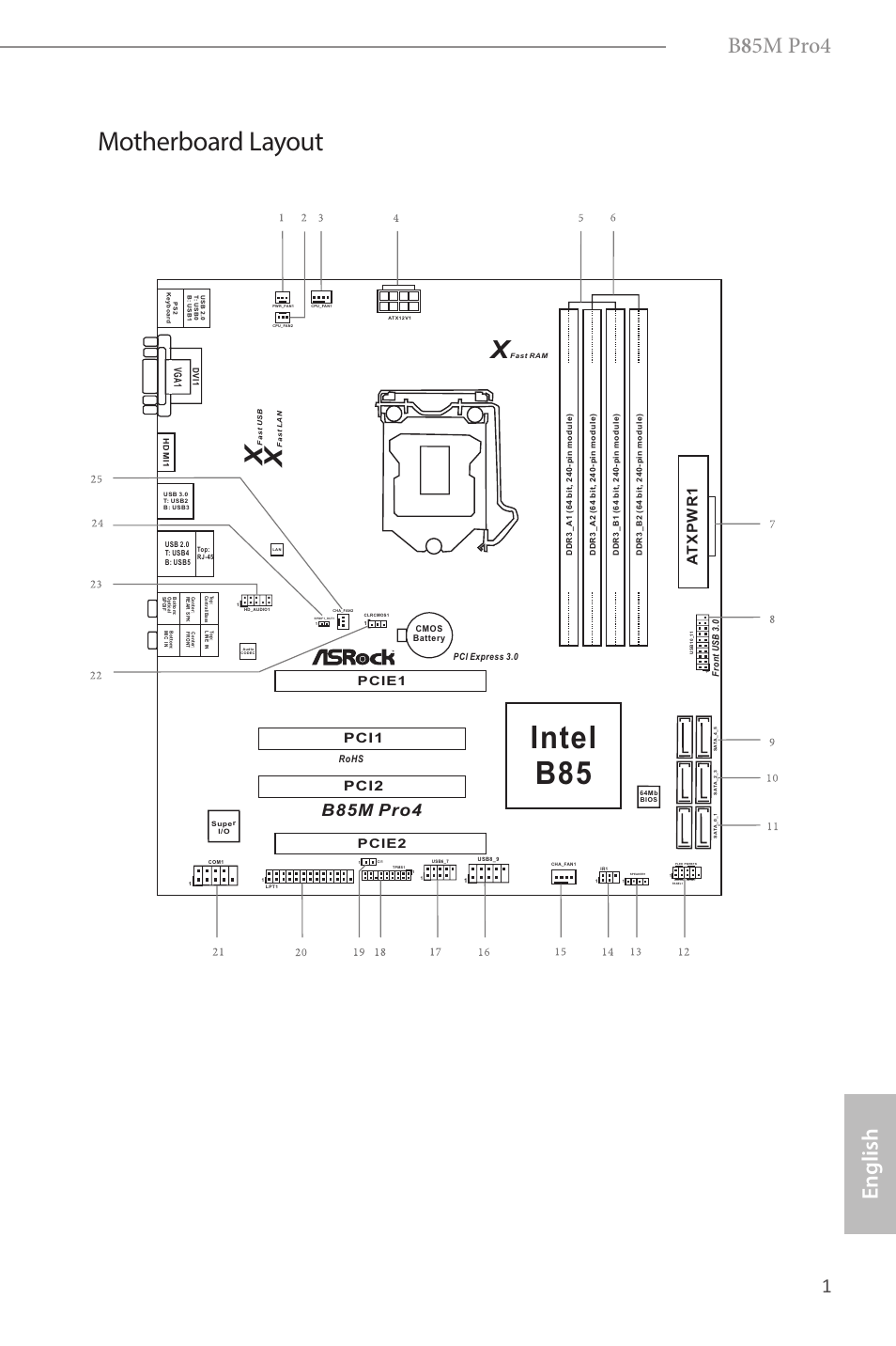 Intel b85, Motherboard layout, 8 5m pro4 | ASRock B85M User Manual | Page 3 163