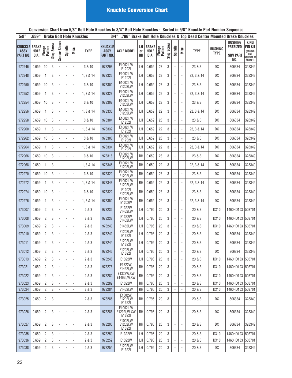 Spicer U Joint Conversion Chart spicer-u-joint-conversion-chart