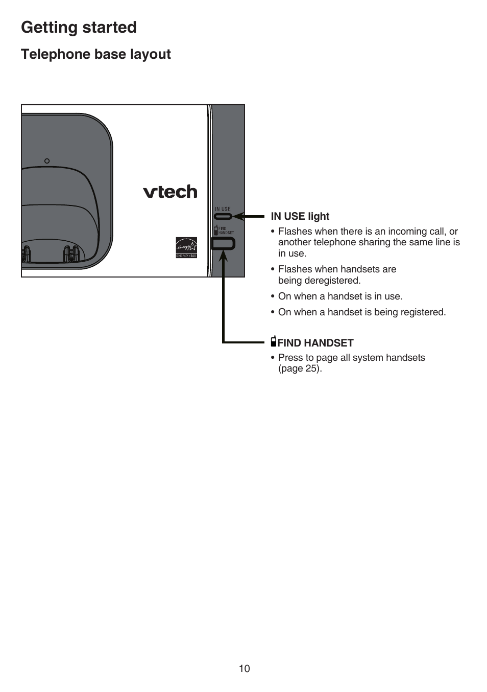 Telephone base layout, Getting started | VTech CS6719-2 Manual User