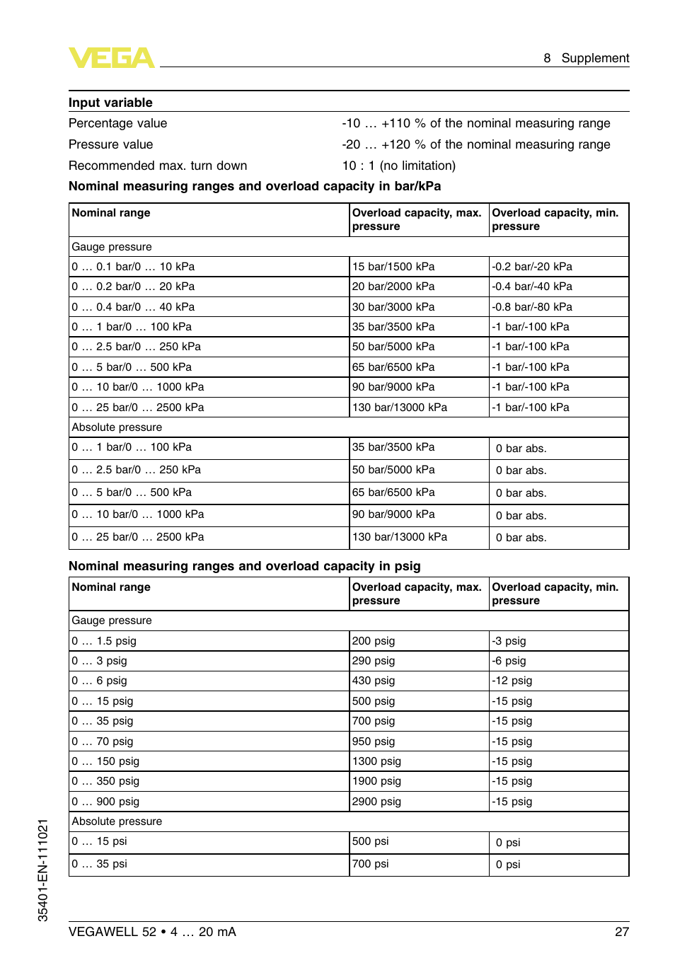 Bar to kpa 1 Newton (unit)