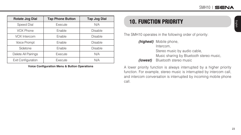 Sena Bluetooth SMH10 v5.0 User's Guide 