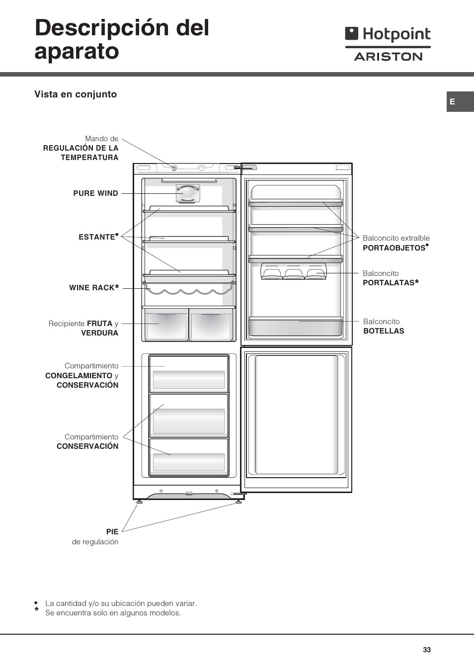 Hotpoint Ariston холодильник обозначение кнопок. Пульт от кондиционера Хотпоинт Аристон инструкция. Hotpoint ariston размеры