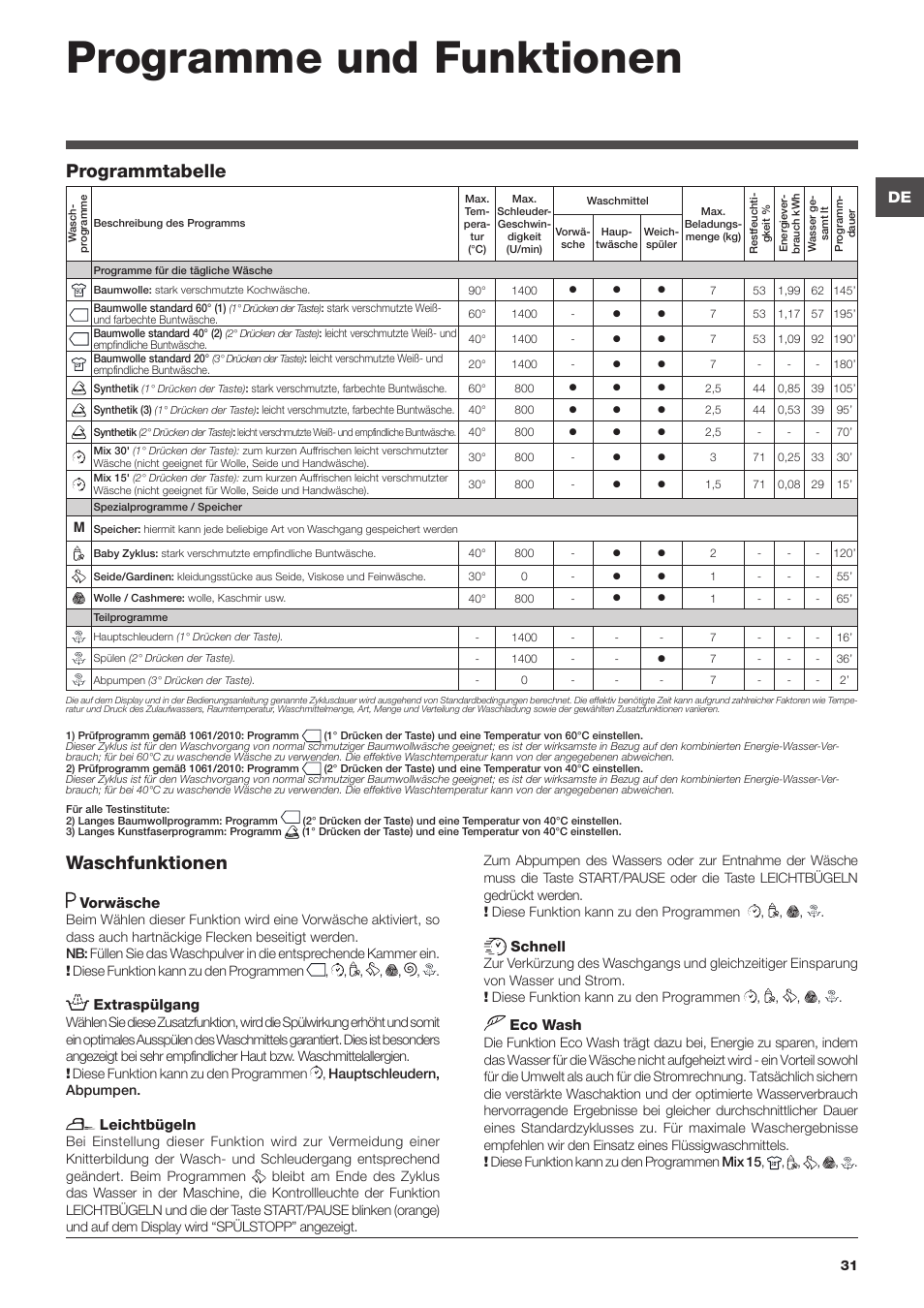 Hotpoint ariston инструкция на русском языке. Хотпоинт Аристон стиральная машина инструкция 7. Машинка Хотпоинт ARSL 105 инструкция стиральная машина. Стиральная машина Hotpoint Ariston ARSL 100 инструкция. Стиральная машина Hotpoint Ariston ARSL 105 режимы стирки.