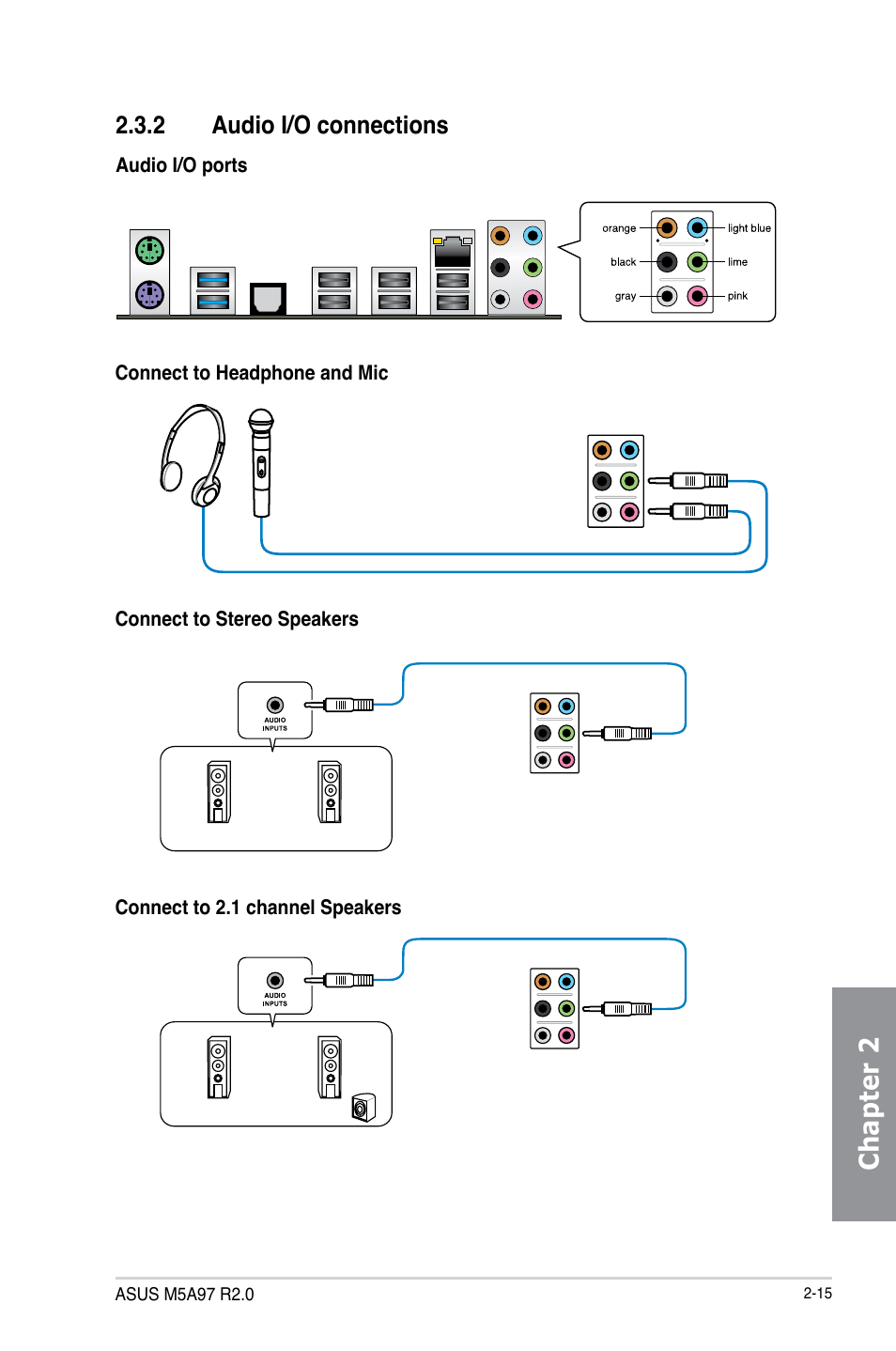 I o connection