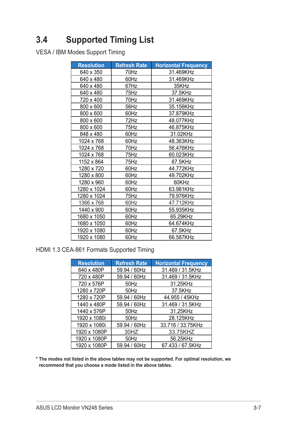 Timing list. Timing list