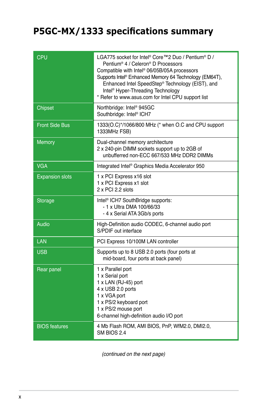 Cpu support list
