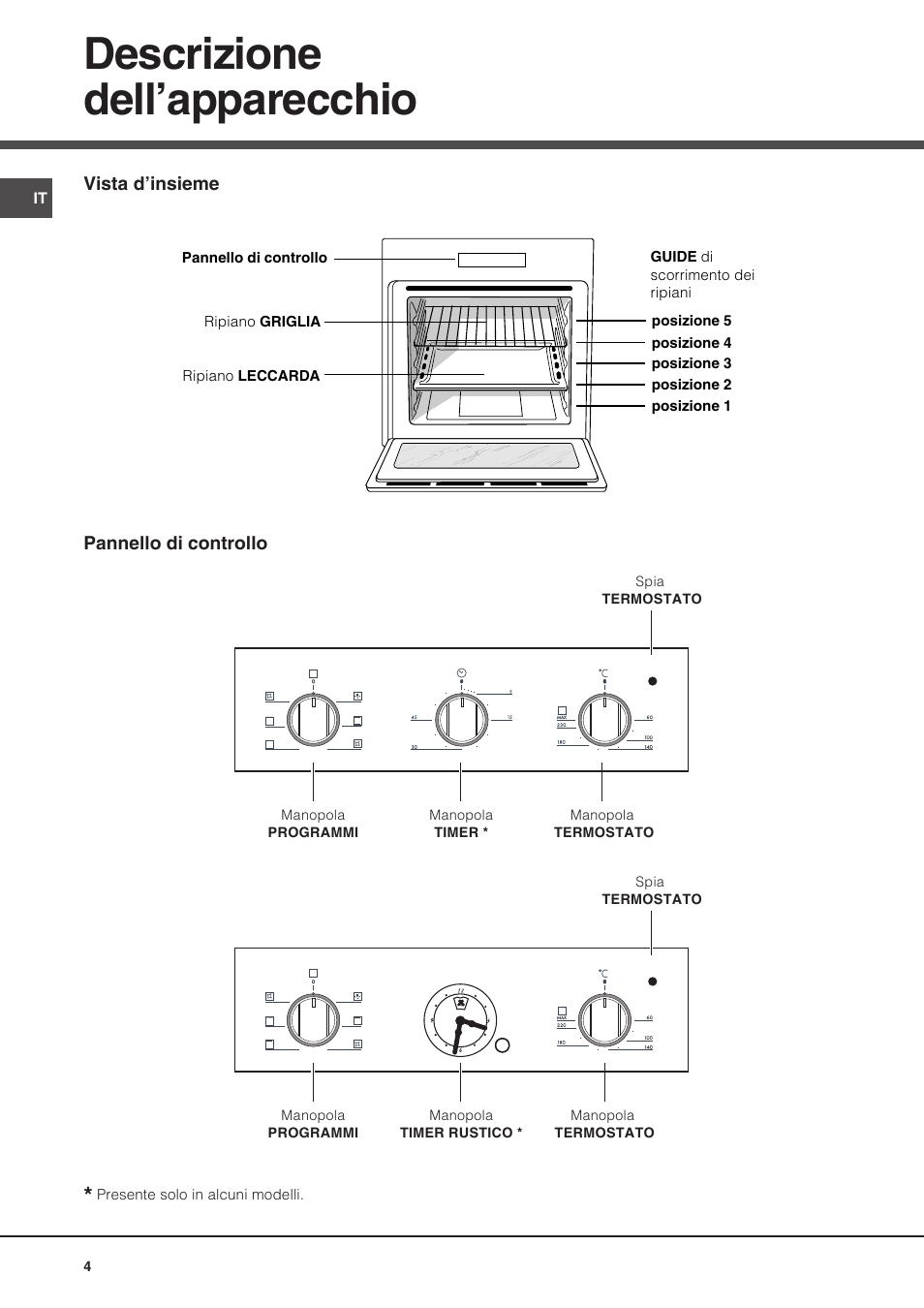 Ошибка ariston духовой шкаф. Духовой шкаф Hotpoint-Ariston fhs 51 IX/ha. Духовка Хотпоинт Аристон электрическая режимы. Хотпоинт духовой шкаф режимы. Духовой шкаф электрический Аристон Hotpoint режимы.