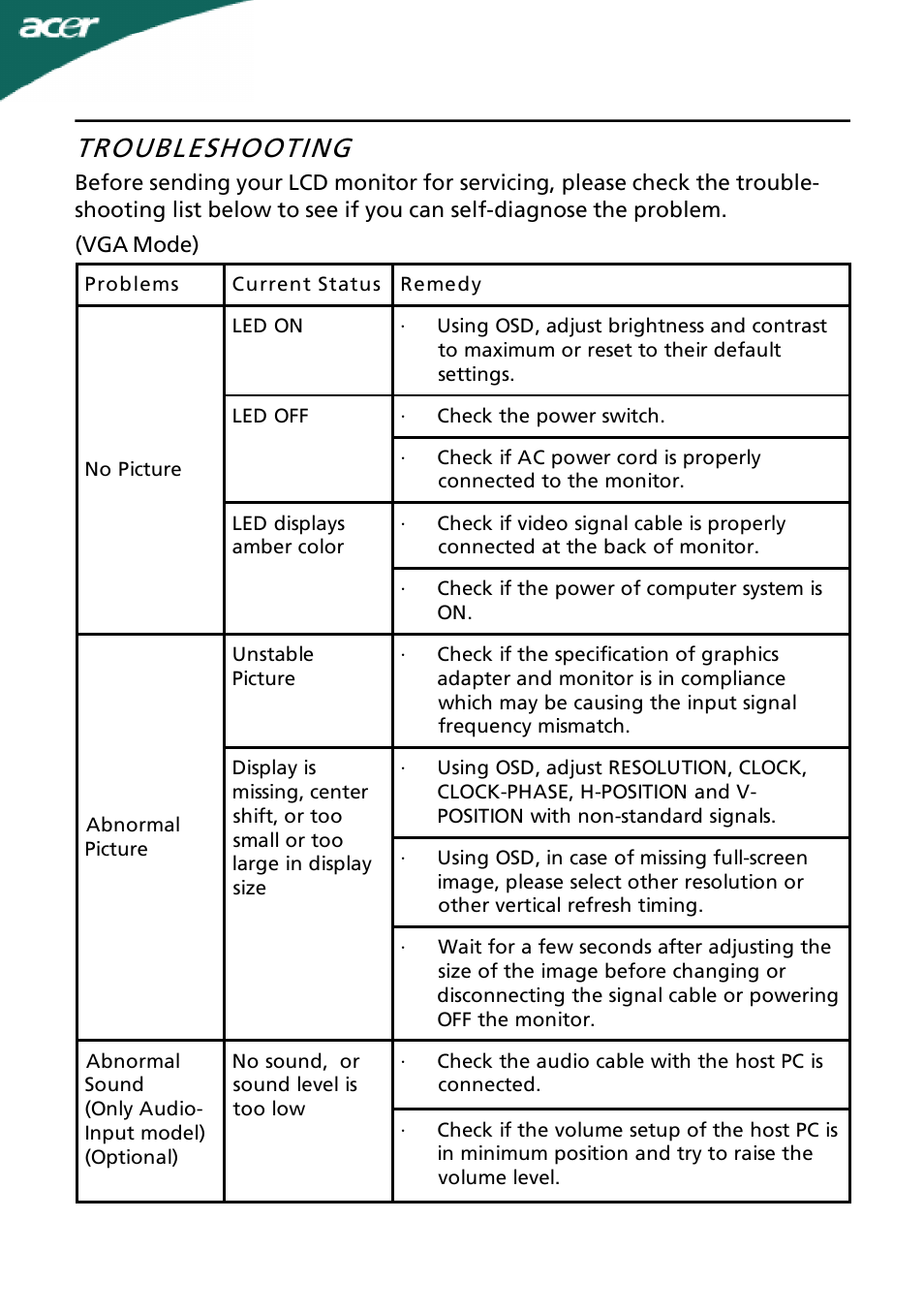 Troubleshooting | Acer A231HL User 