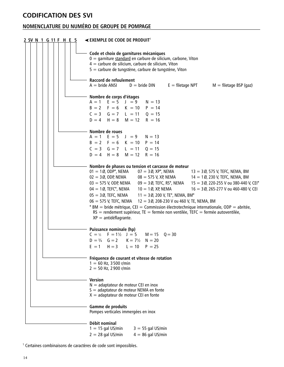 Exemple De Questionnaire Ressources Humaines  Cheveux r