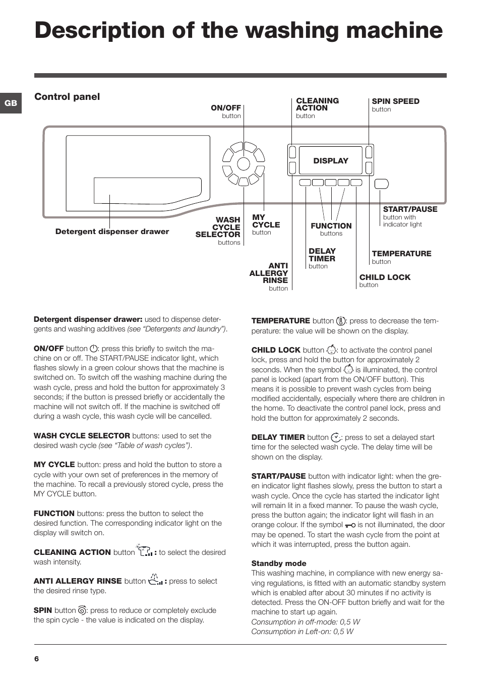 Description of the washing machine, Control panel | Hotpoint Ariston