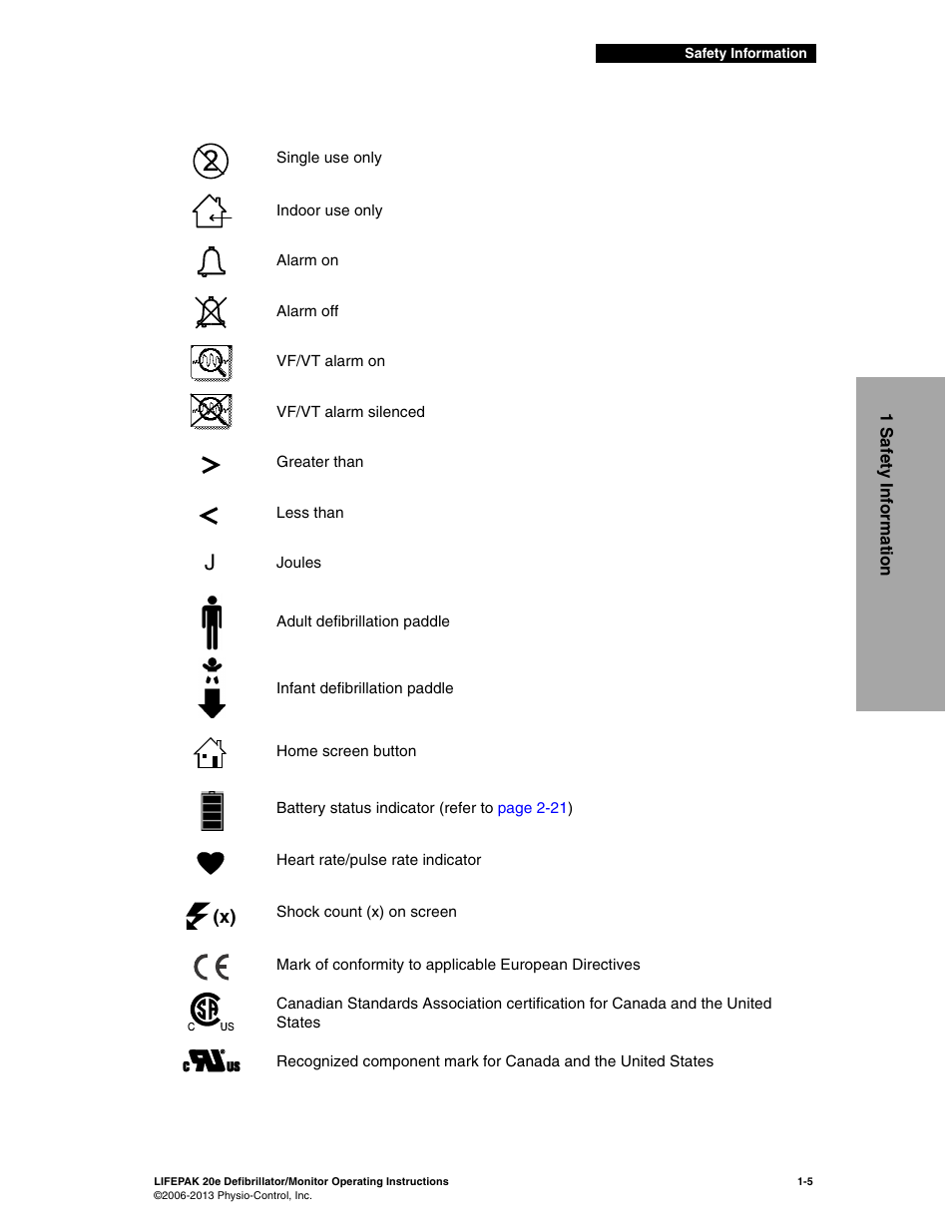 Physio-Control LIFEPAK 20e User Manual | Page 19 / 218 | Original mode
