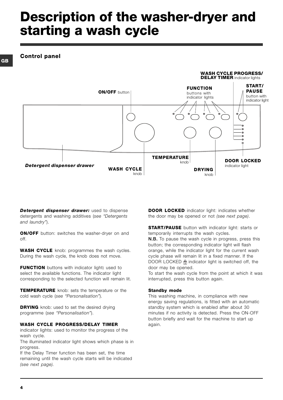 Control | Indesit IWDC 71680 User Manual | Page 4 84 | Original mode