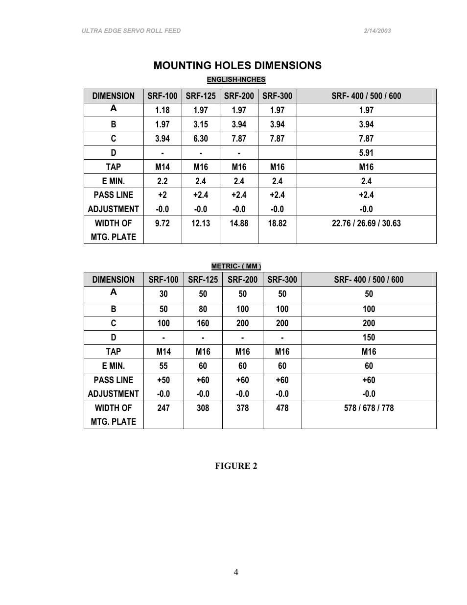 PA Industries Edge Servo Roll Feed SRF-100/125/200/300/400/500/600