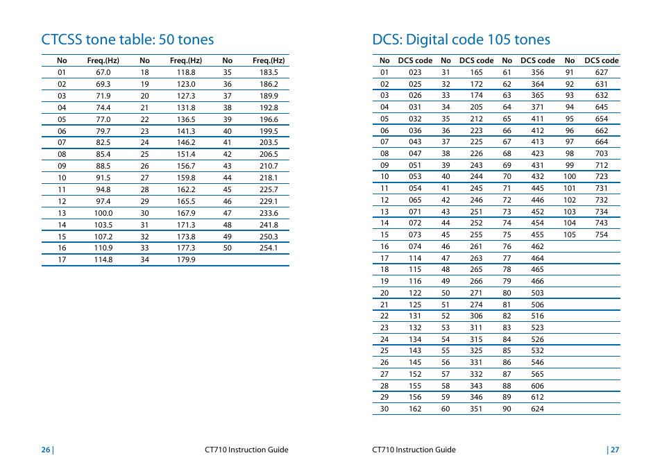 Ctcss Code Chart