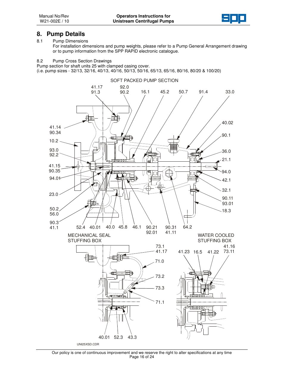 Pump | SPP Pumps Unistream User Manual | Page 16 / 24 | Original mode