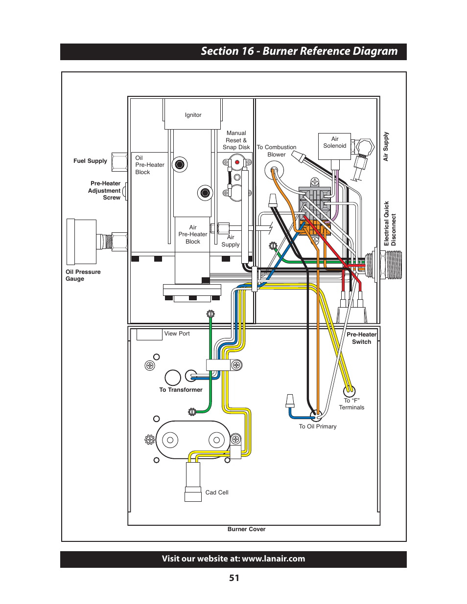 Lanair MX200 User Manual | Page 55 / 56 | Also for: MX150 john deere model 40 wiring diagram 