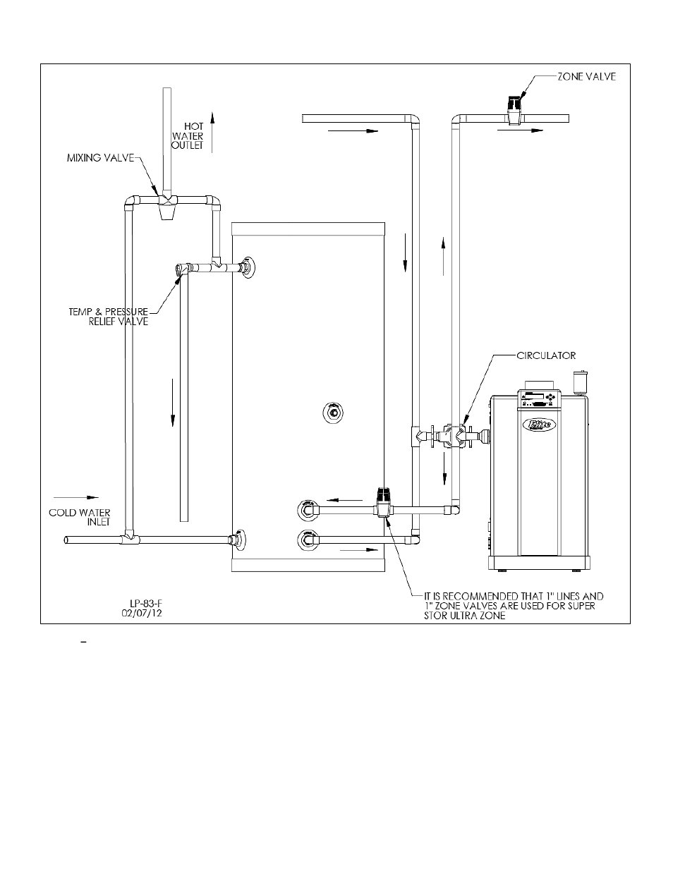 HTP SuperStor Ultra Indirect Fired Water Heaters User Manual | Page 19 / 35