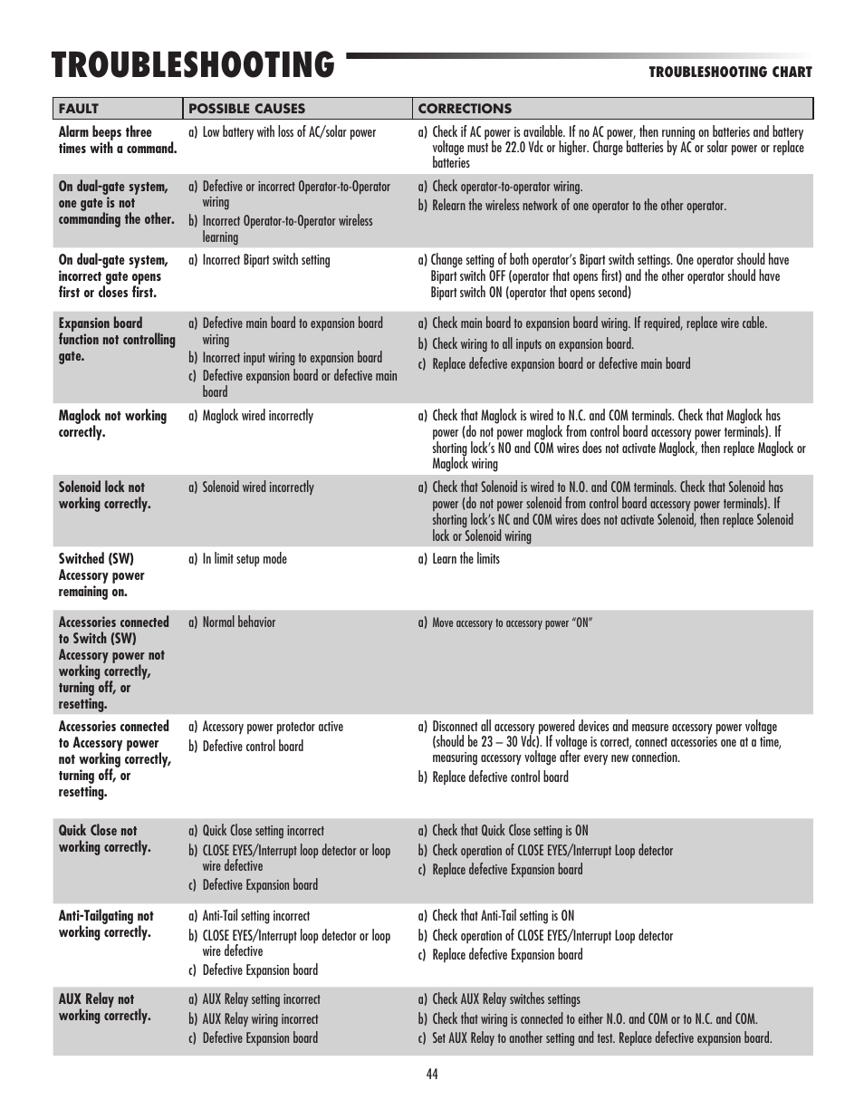 Fasttasks 2 47 – the troubleshooting apple watch