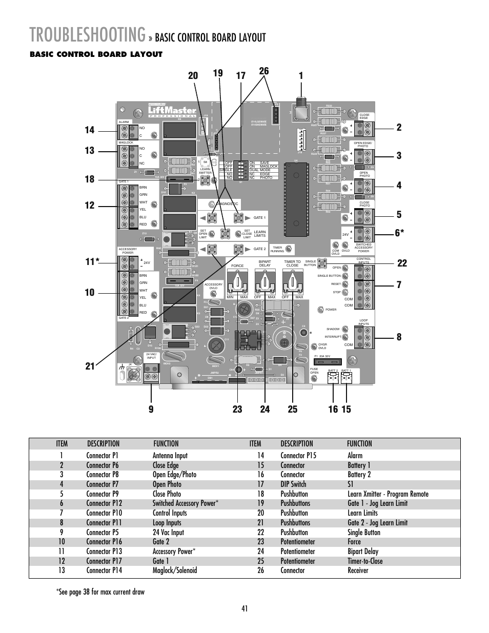 Troubleshooting, Basic control board layout | LiftMaster LA400