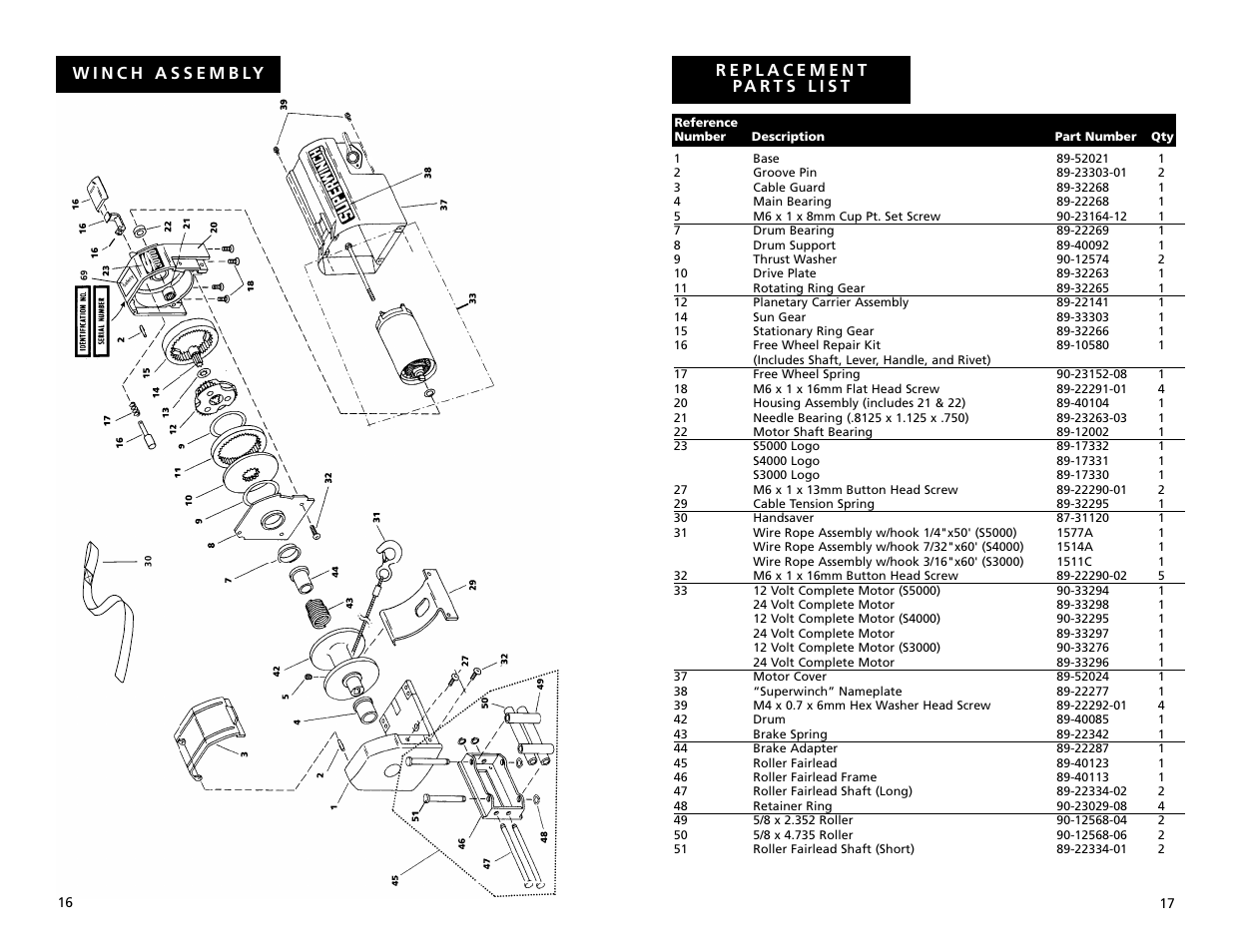 Wiring Diagram Superwinch S4000 - X1 Superwinch Wiring Diagram Honda