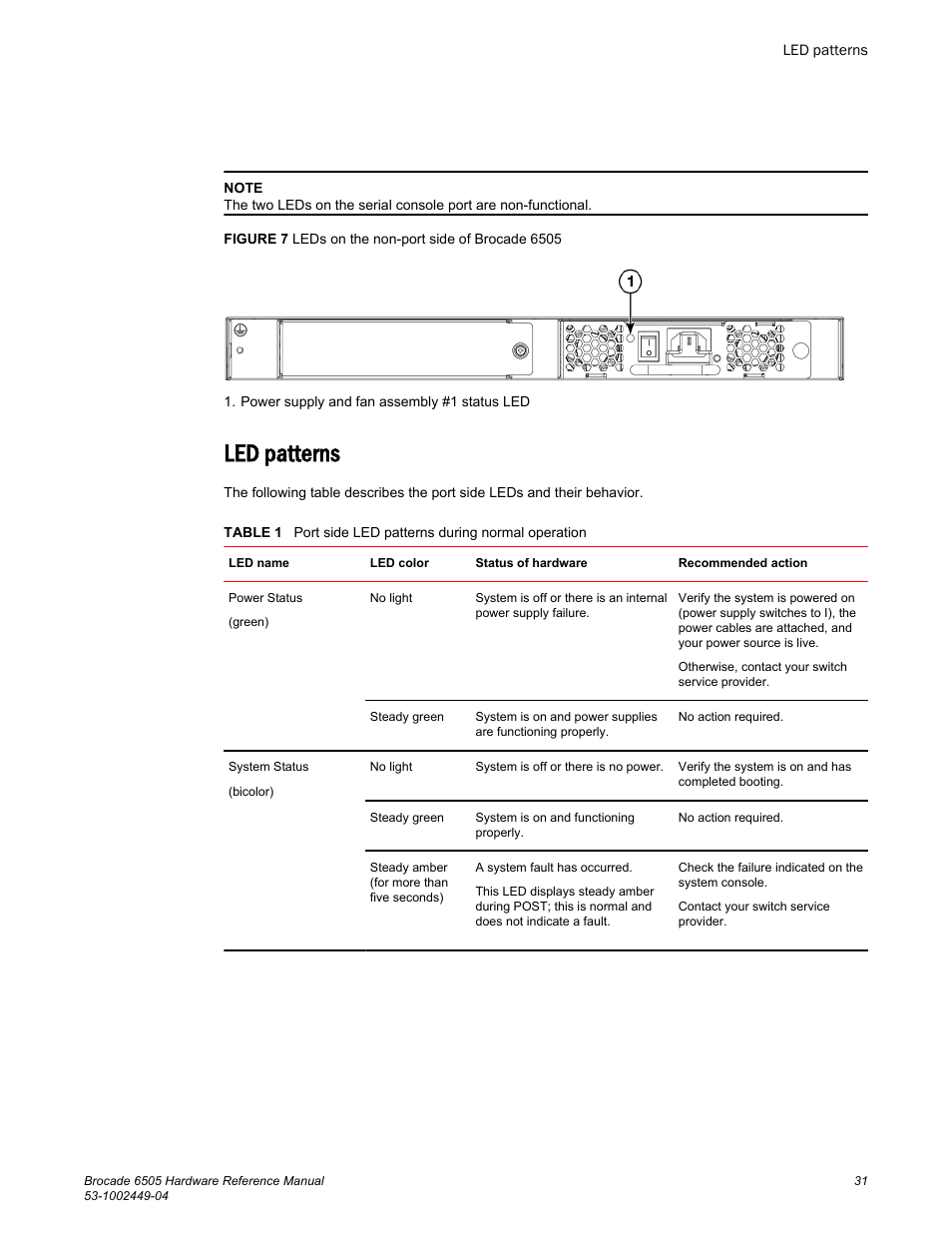 Led Patterns Brocade 6505 Hardware Reference Manual User Manual Page 31 66