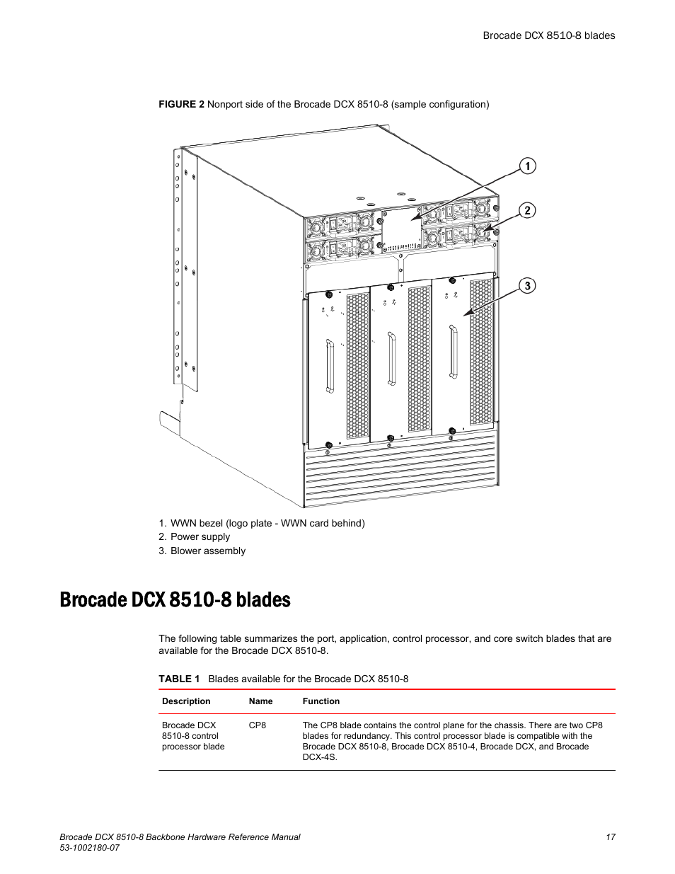 Dcx 8510 8 _ Brocade DCX 8510-8 Backbone Hardware Reference Manual – ILVRR