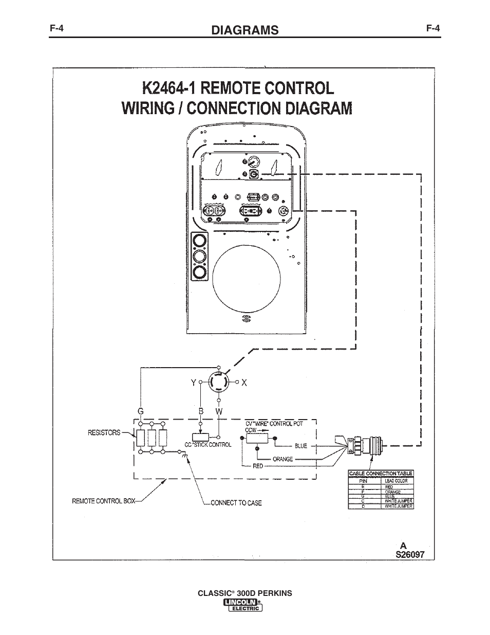 Lincoln Classic 300d Wiring Diagram - Wiring Diagram