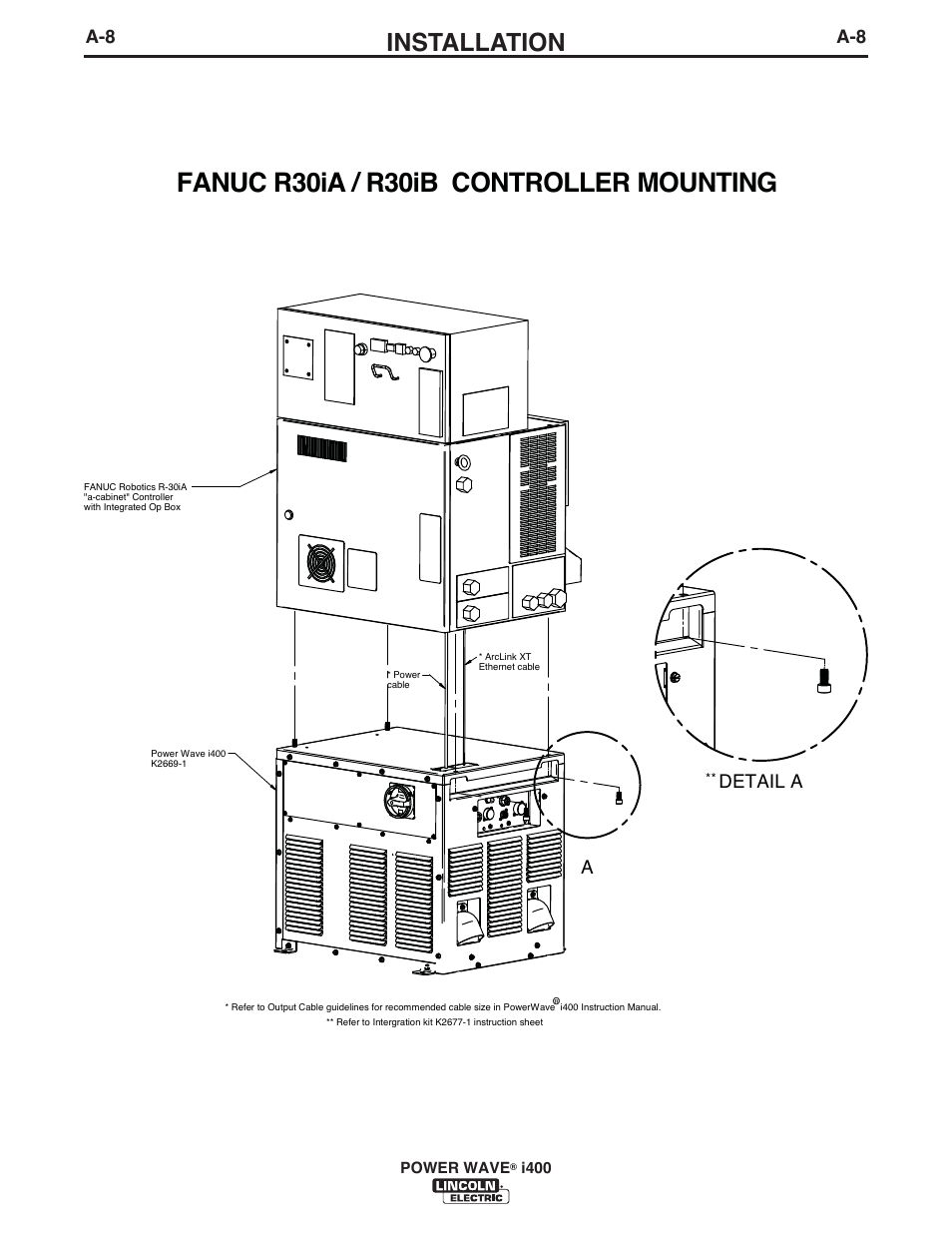 Fanuc R30ia R30ib Controller Mounting Installation Detail A A Lincoln Electric Im943 Power Wave I400 User Manual Page 17 57