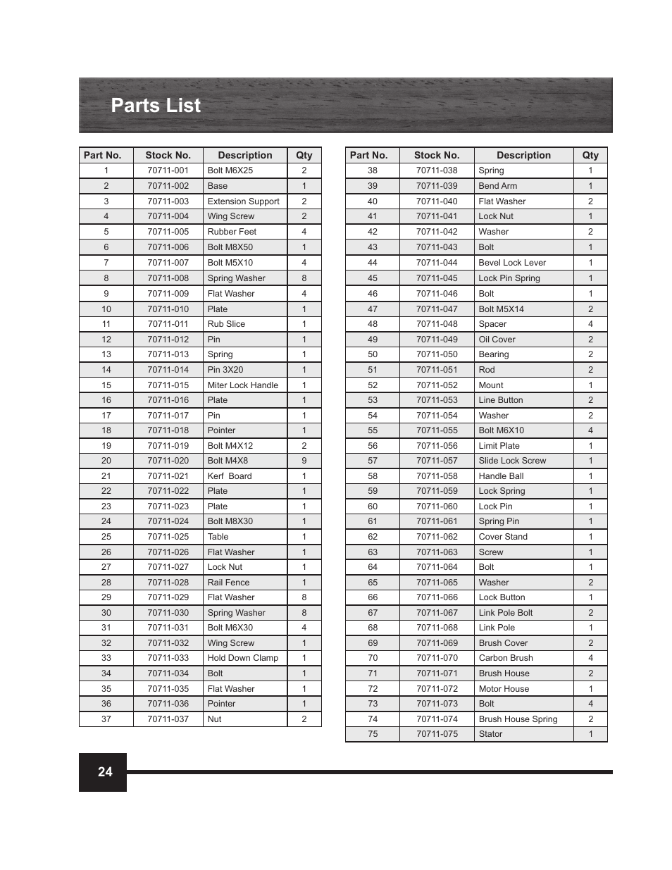 Download Parts list | WEN 70711 10 inch Sliding Compound Miter Saw Manual User Manual | Page 24 / 28 ...