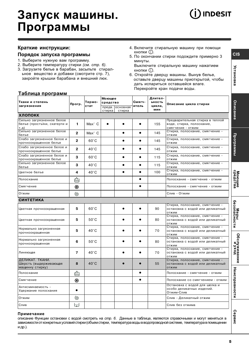 Стиральная машина инструкция на русском. Стиральная машинка Индезит IWSB 5085 режимы. Стиральная машина Indesit IWSB 5085 режимы стирки. Программы стирки Индезит IWSB 5085. Индезит wisl 105 программы стирки.