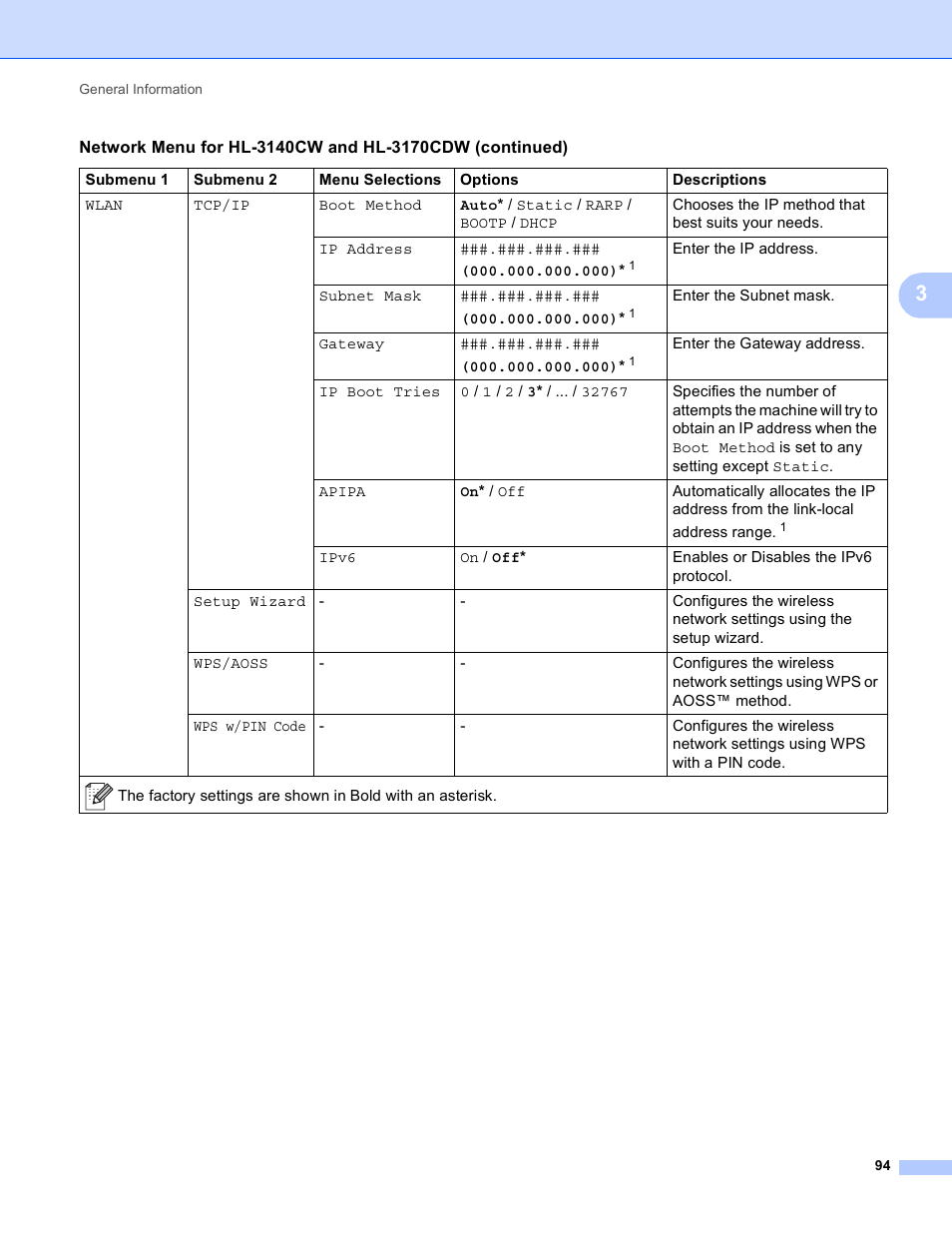 Brother Hl 3170cdw User Manual Page 100 206 Original Mode Also For Hl 3140cw