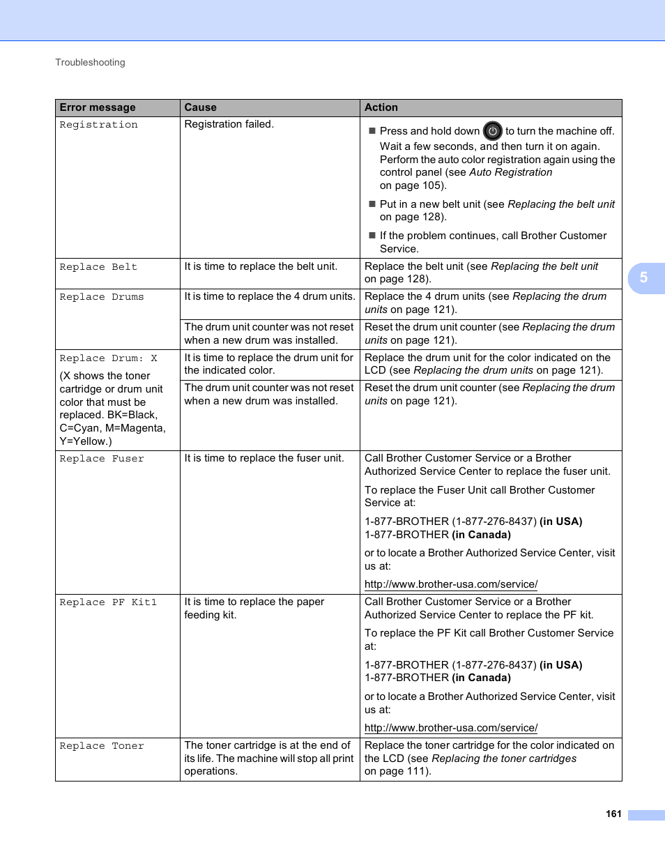 Brother Hl 3170cdw User Manual Page 167 206 Original Mode Also For Hl 3140cw